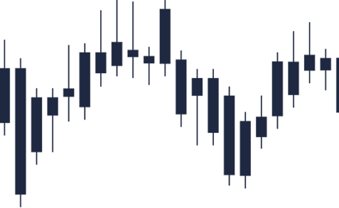 Auro Markets