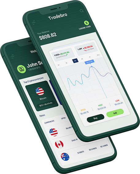 Auro Markets