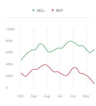 Auro Markets